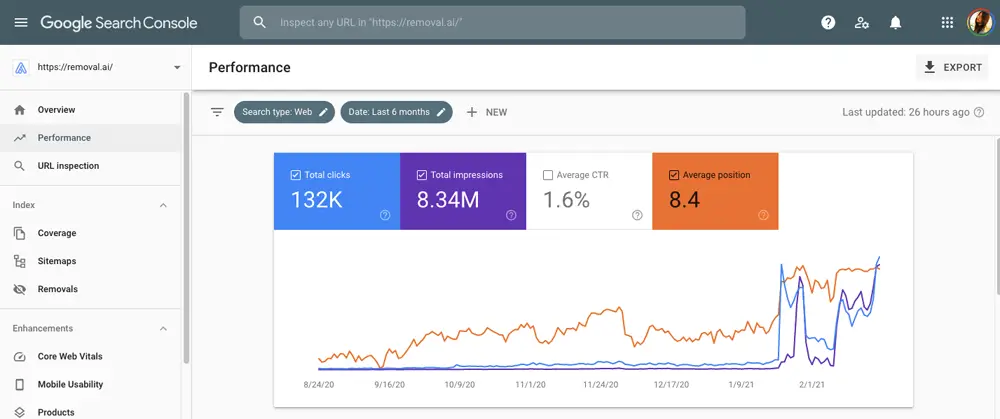 Google Search Console - Tools You Need for SEO