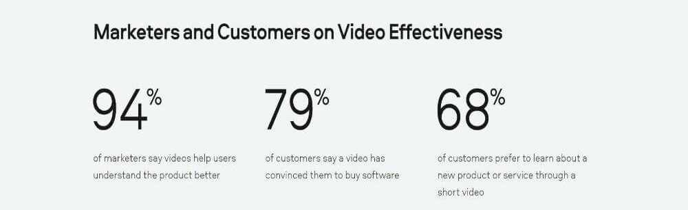 reports-by-marketers-and-customers-on-video-effectiveness