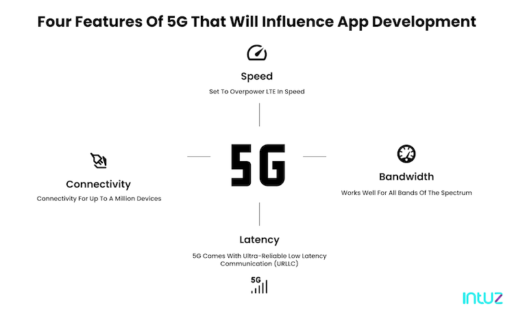 features of 5g that influence app development
