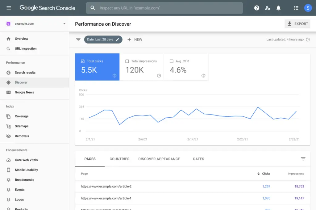 Monitor Content Performance in Google Search Console