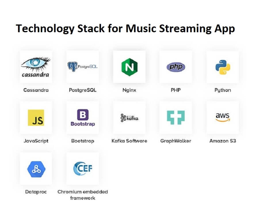 Technology stack for music streaming app