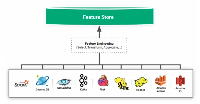 What Is Feature Store?