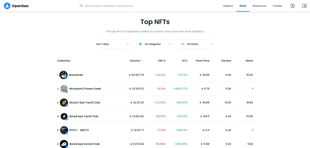 OpenSea - Top NFT Marketplaces List