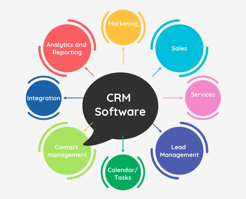 CRM Software Infographic